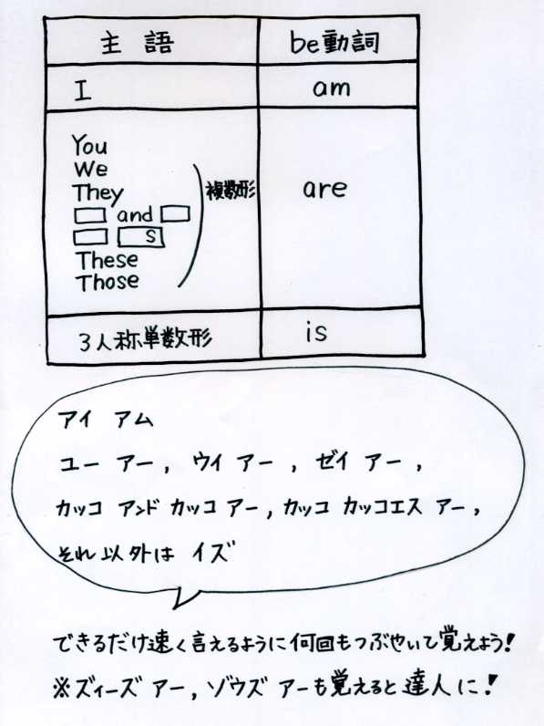 �R��ނ̎���be�����̕ϐg