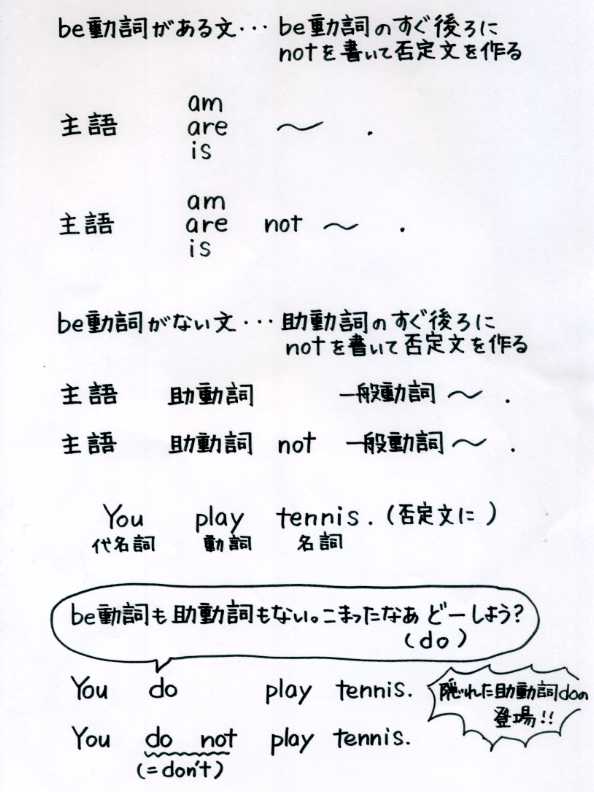 �p�� ��ʓ����̔ے蕶