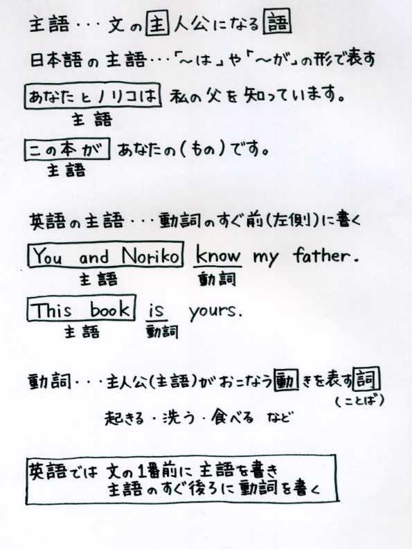 日本語と英語の主語と動詞