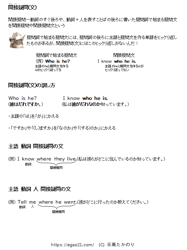 間接疑問(文)