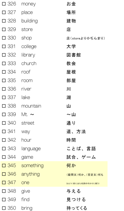 重要中学英単語(１年生編-その他・２年生編-名詞、代名詞、動詞）