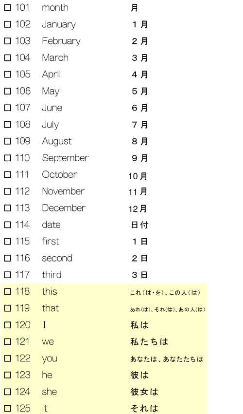 重要中学英単語（１年生編-名詞③、代名詞、動詞）