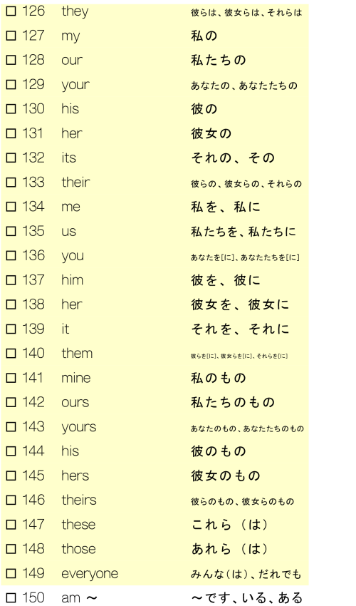 重要中学英単語（１年生編-名詞③、代名詞、動詞）