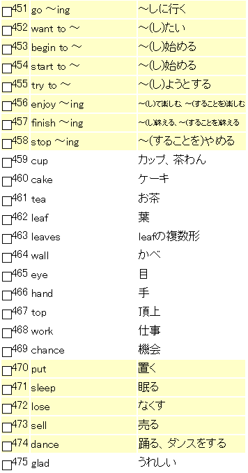 重要中学英単語(２年生編-その他②・３年生編-名詞、動詞、形容詞、副詞、前置詞、疑問詞、接続詞、その他）