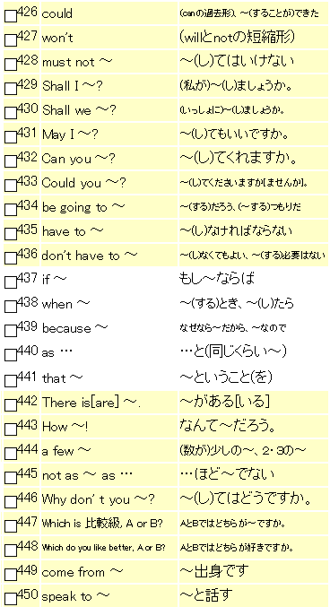 重要中学英単語(２年生編-形容詞②、副詞、前置詞、疑問詞、助動詞、接続詞、その他）