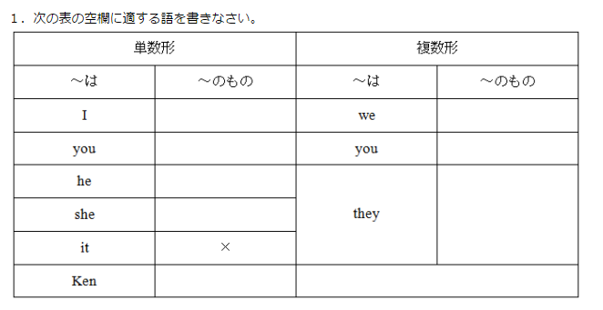 所有代名詞①